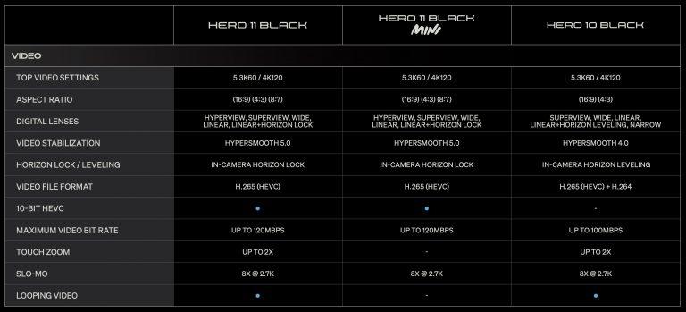 GoPro Hero 11 Black Combo 1 Chính Hãng GoPro Hero 11 Black Combo 1 Chính Hãng